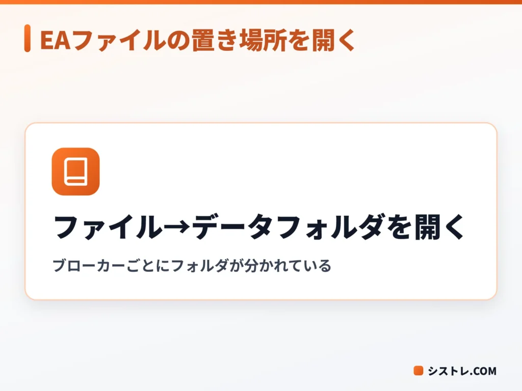 MT4のEA設定でEAファイルの置き場所を開く操作を示した図