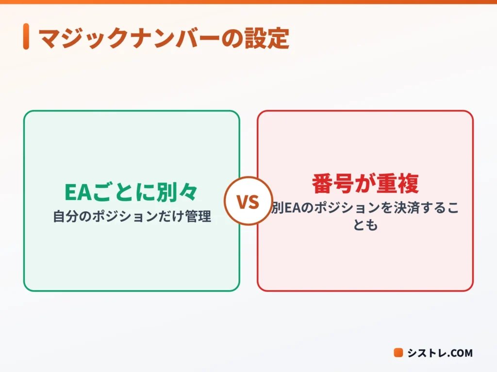 複数EAを同時に稼働させる時のマジックナンバーの設定の違いを比べた図