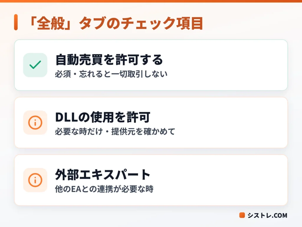 MT4のEA設定画面「全般」タブでチェックする項目をまとめた図