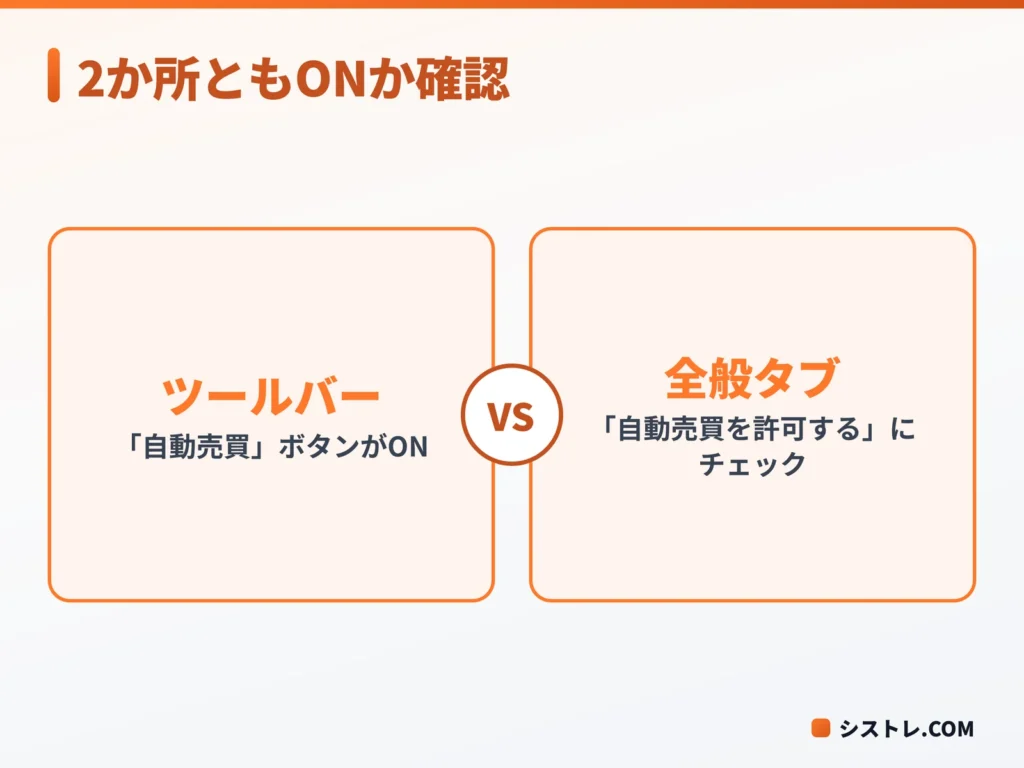 EAが動かない時に確認するMT4の自動売買の許可設定2か所を示した図