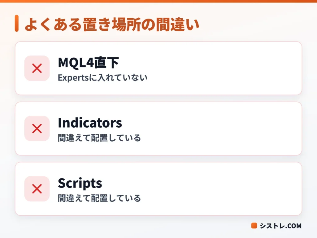 MT4でEAファイルの配置場所を間違えるよくある例をまとめた図