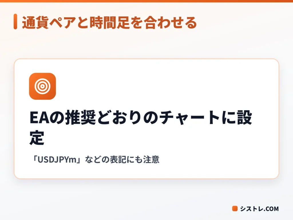 EAを推奨の通貨ペアと時間足のチャートに設定する注意点を示した図