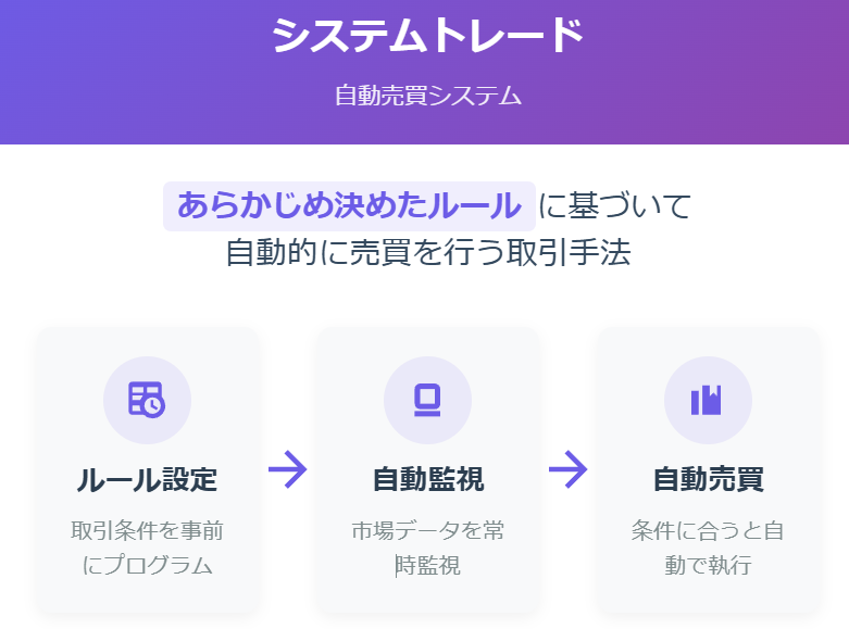 システムトレード:事前設定のルールに基づいて自動的に売買を行うFX取引手法