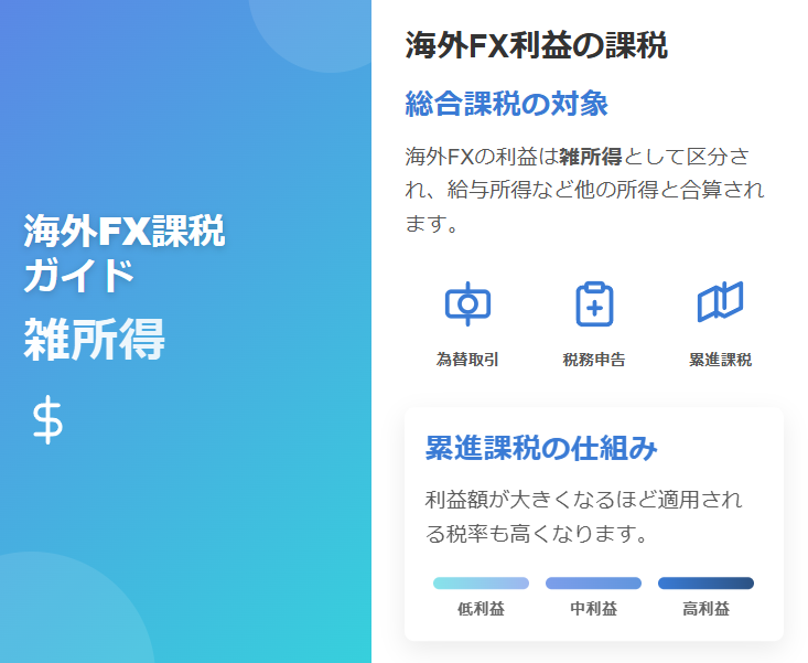 海外FX 税金 確定申告ガイド:雑所得の総合課税