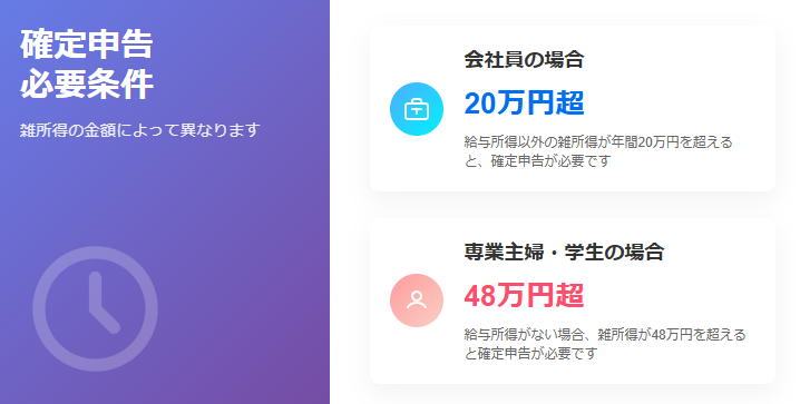 確定申告:会社員20万円超、無職48万円超の条件