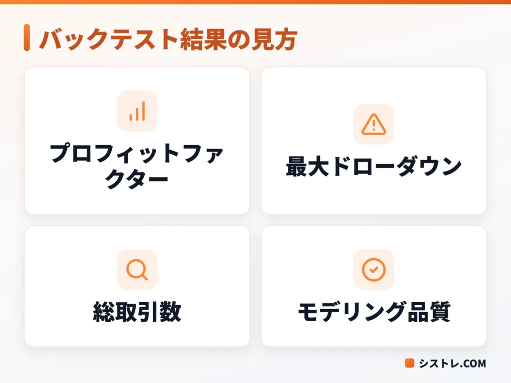 バックテスト結果を評価する主な指標をまとめた図