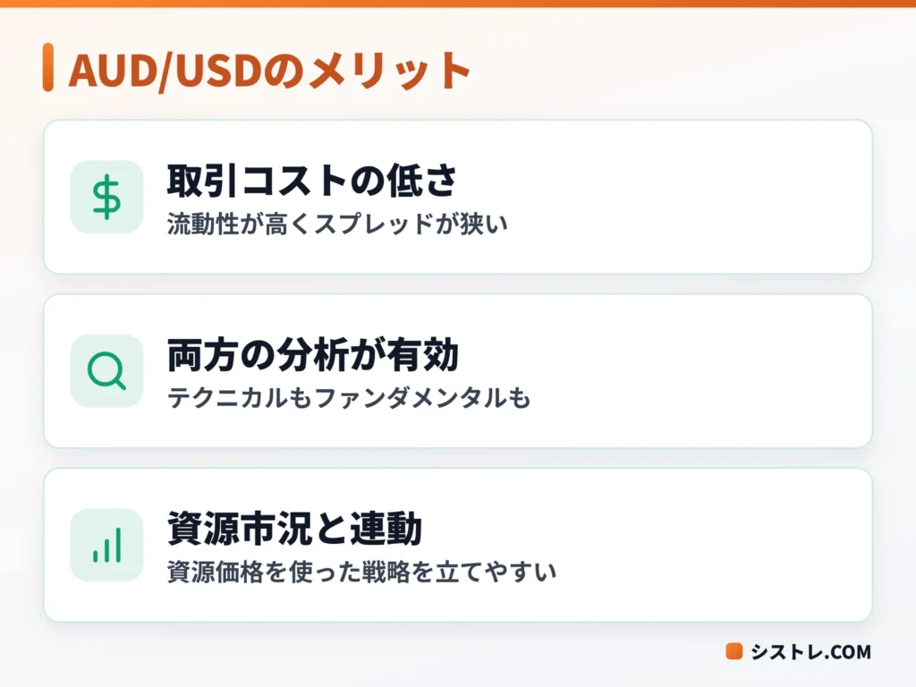 豪ドル米ドル（AUD/USD）のメリット3つをまとめた図