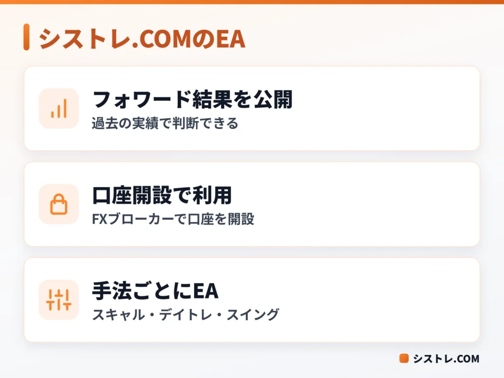 シストレ.COMの豪ドル米ドル（AUD/USD）向け自動売買（EA）の特徴をまとめた図