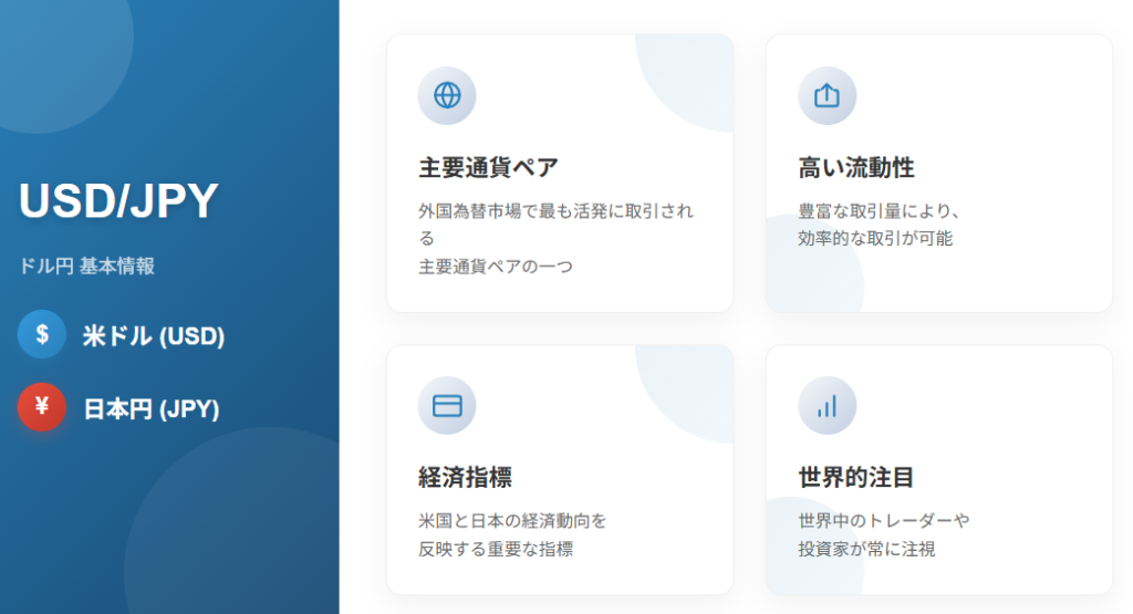 USDJPY ドル円(USD/JPY)の基本情報