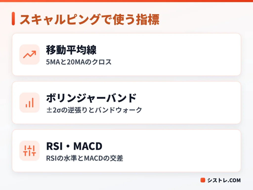 スキャルピングでよく使われるテクニカル指標3つの図