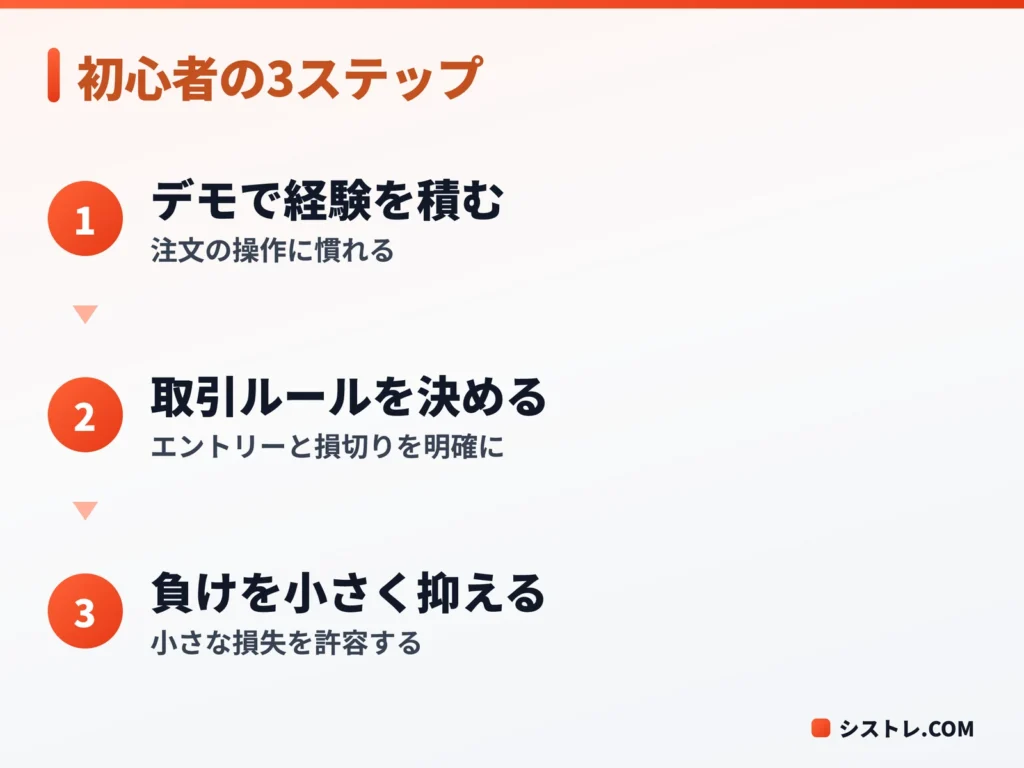 初心者がスキャルピングに取り組む3つのステップの図
