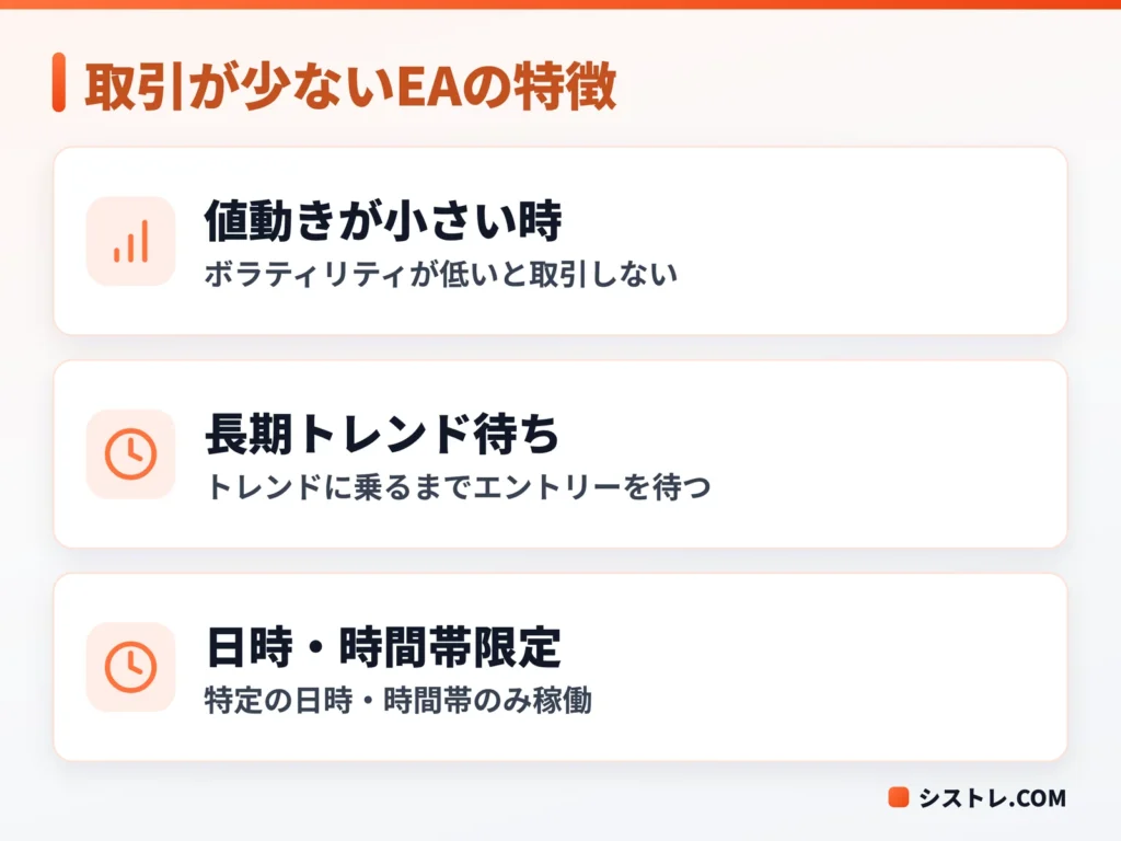 ポジションをあまり取らないEAの特徴3つをまとめた図