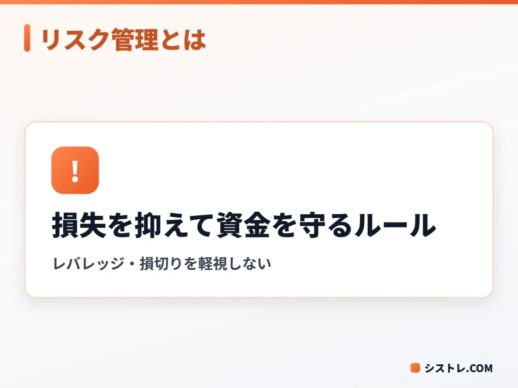 FXのリスク管理の考え方を示す図