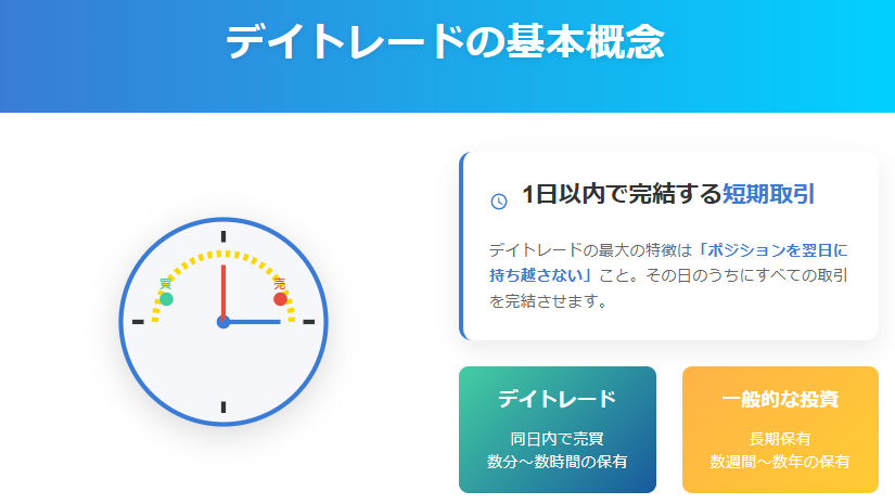 デイトレードとは?初心向けの勝てる取引手法の説明画像