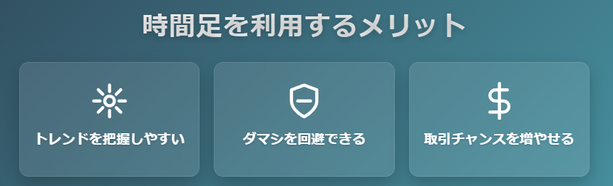 時間足活用の3つのメリット視覚化デザイン