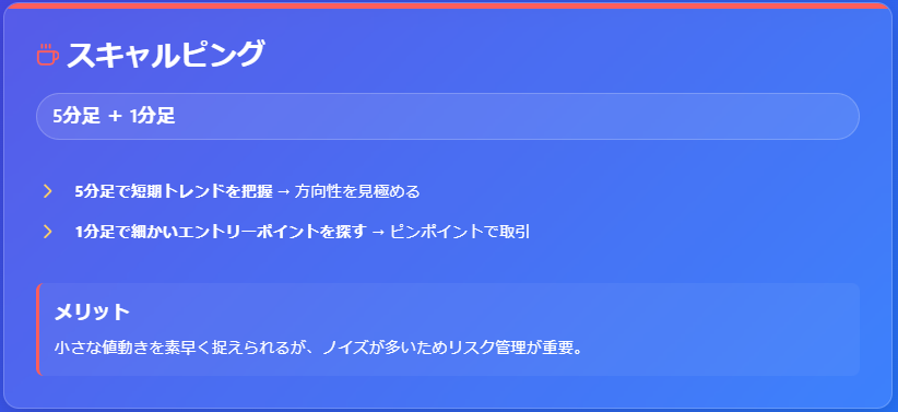 具体的な時間足の組み合わせ例:スキャルピング