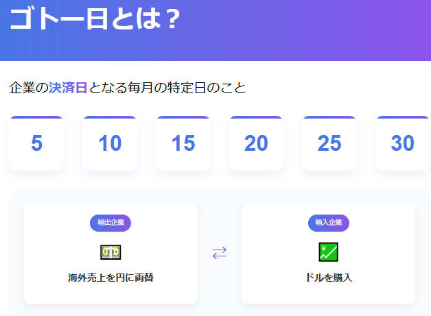 決済日ゴトー日の仕組みを視覚化