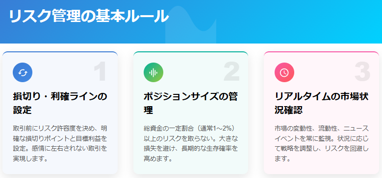 トレード成功のための3つのリスク管理基本ルール図解