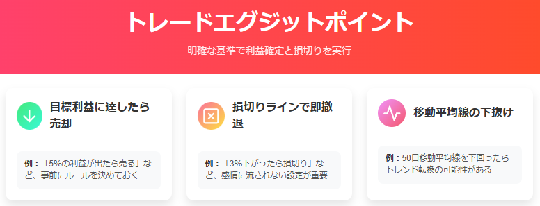 トレード成功のための明確なエグジット戦略図解