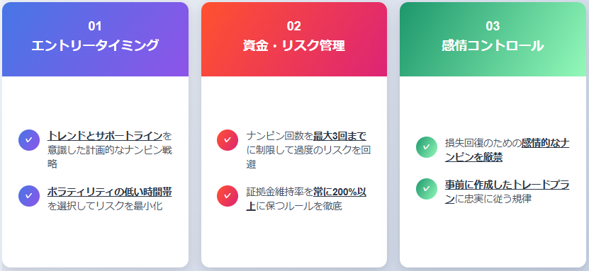 成功トレーダーの3原則:エントリー判断・資金管理・感情制御