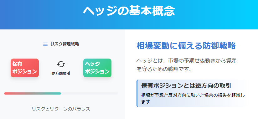 相場変動リスクを軽減するヘッジ戦略の視覚的解説