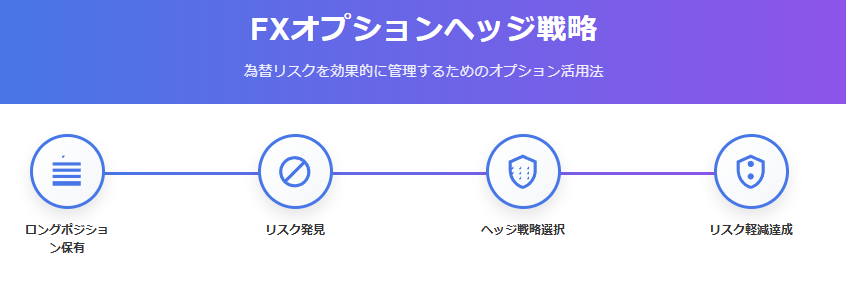 FXオプションヘッジ戦略
為替リスクを効果的に管理するためのオプション活用法