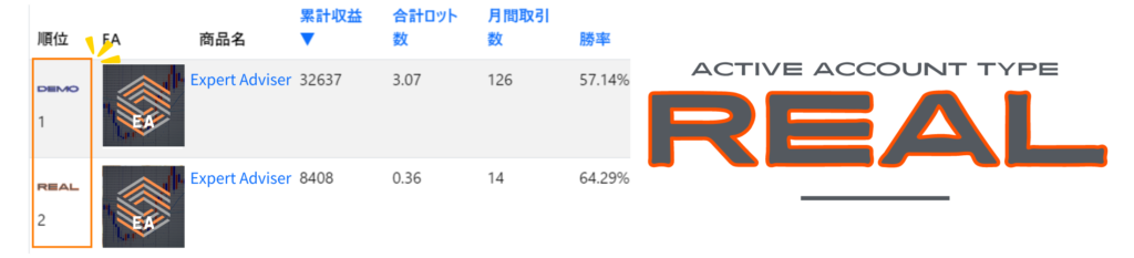 FX自動売買を始めるリアル口座とデモ口座