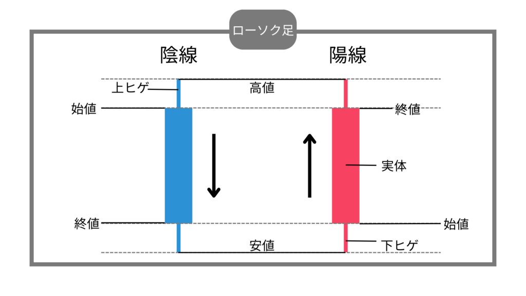 ローソク足
