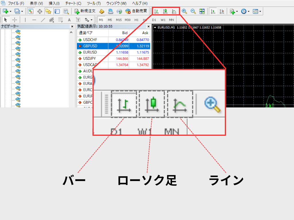 MT4ツールバーからチャートの種類を変更する方法