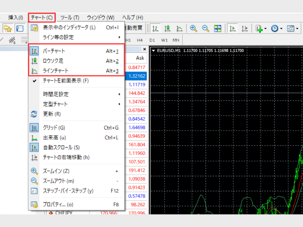 MT4メニューバーからチャートの種類を変更する方法