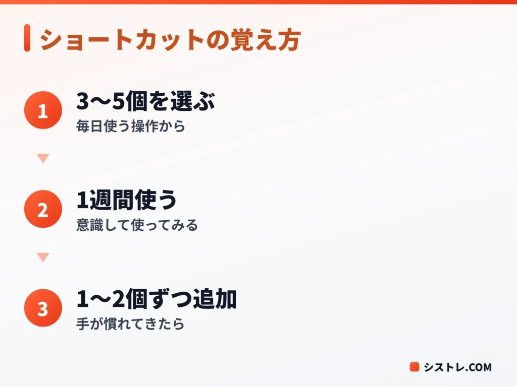MT4ショートカットキーを無理なく覚える3つの手順の図
