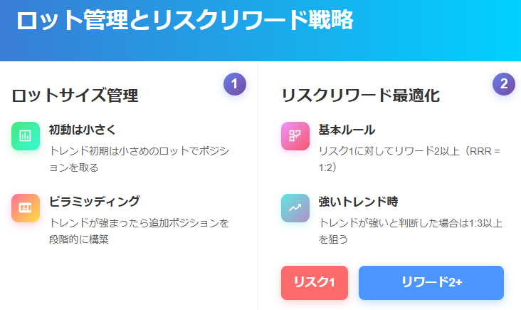 ロット管理とリスクリワード比率の可視化
