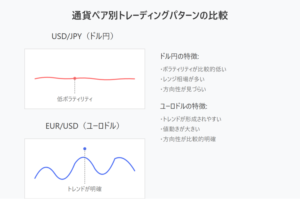 通貨ペアの特徴