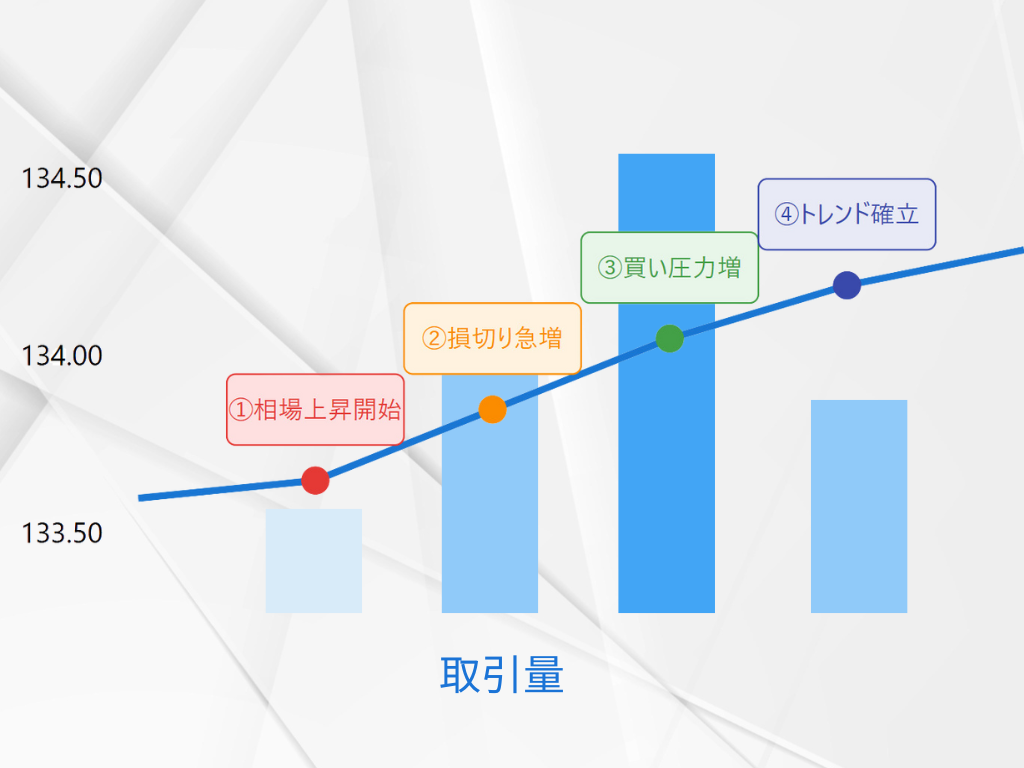 順張りの仕組み