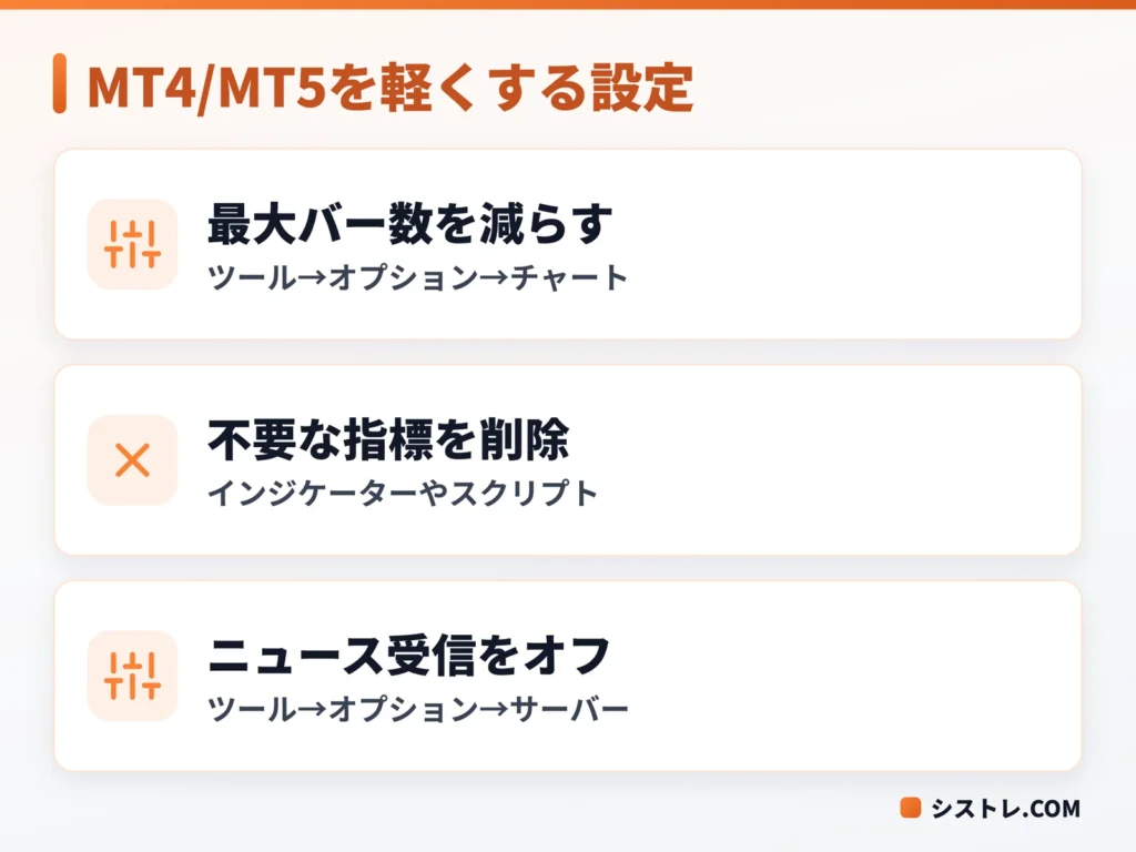 VPS上のMT4/MT5の動作を軽くする3つの設定を示した図