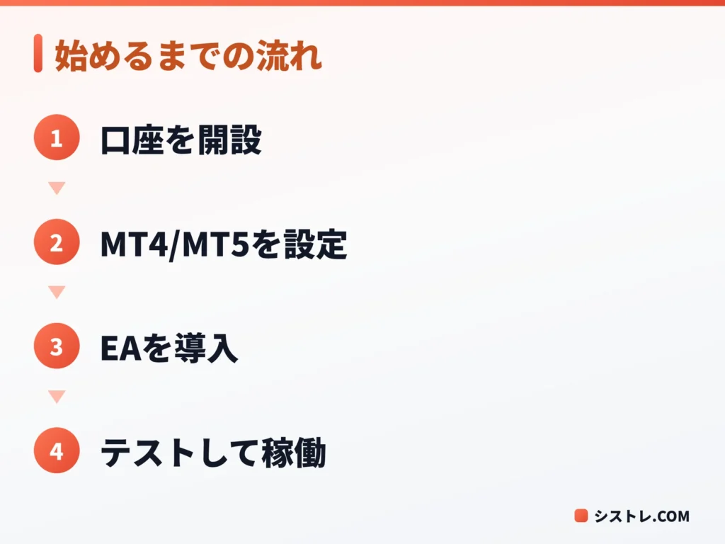 EAを始めるまでの流れ