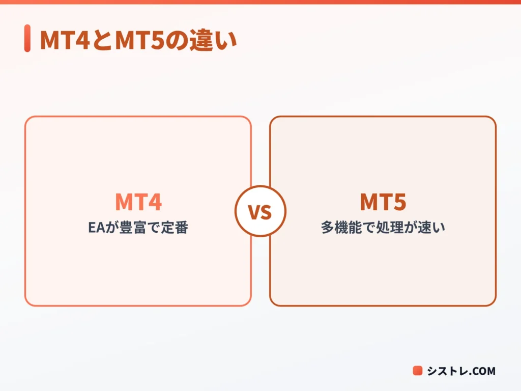 MT4とMT5の違い