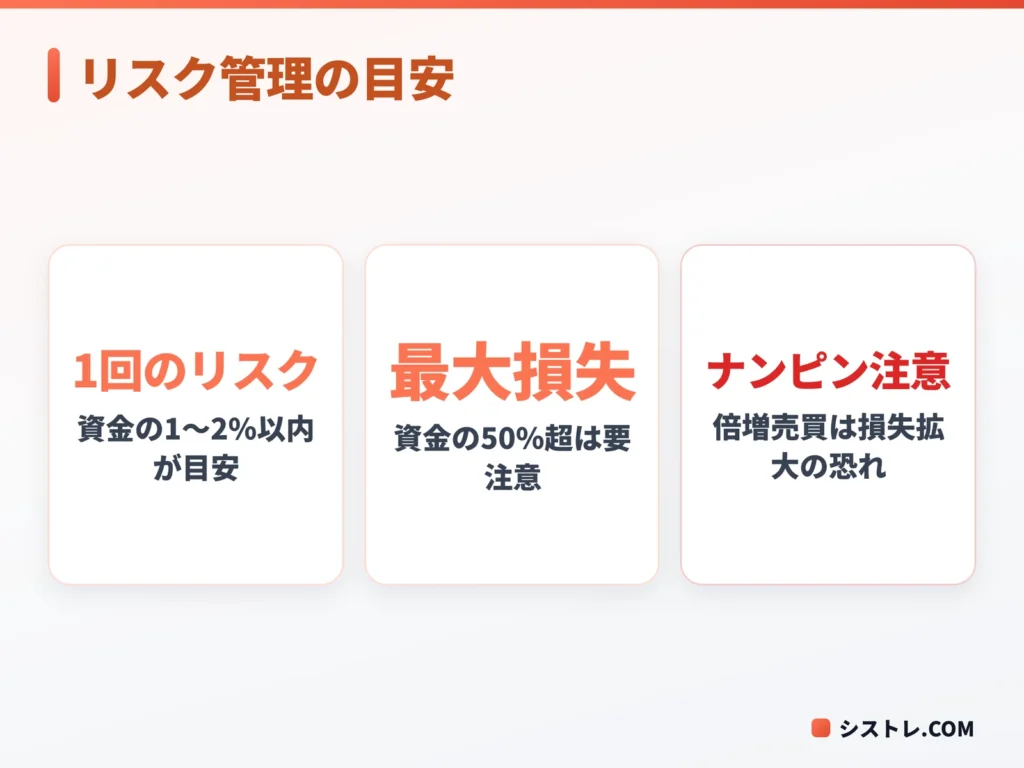 EA運用でのリスク管理の目安
