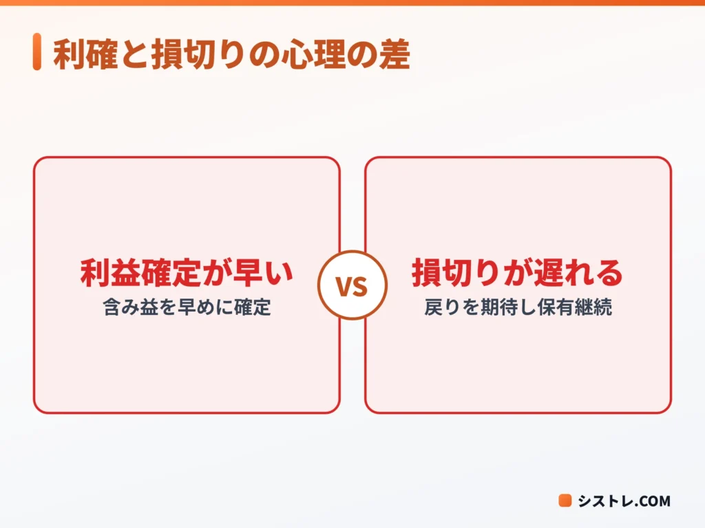 プロスペクト理論がFXの利確と損切りに与える影響を対比した図