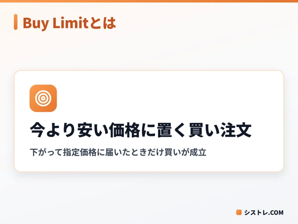 Buy Limit（指値買い）の仕組みを1文でまとめた図