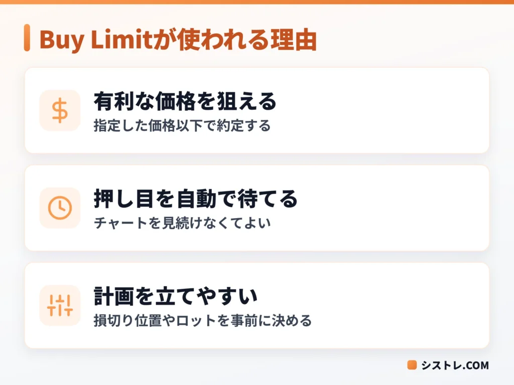 Buy Limitが押し目買いで使われる3つの理由の図