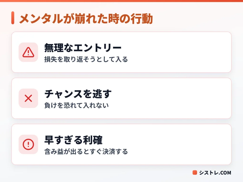 メンタルが不安定なときに起こりやすいFXトレードの3つの行動をまとめた図