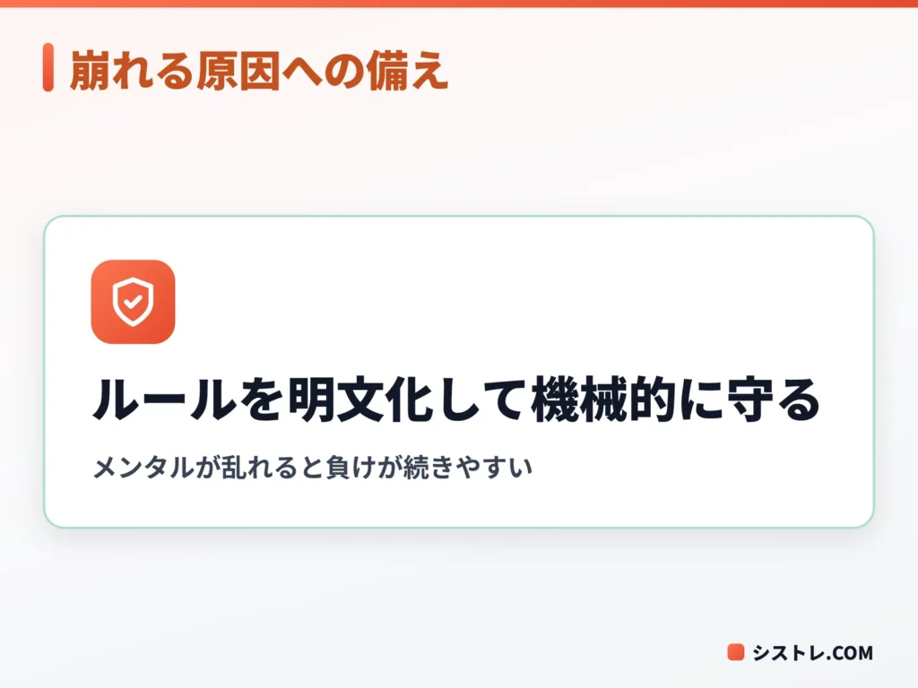 メンタルの乱れはルールの明文化で防ぐというFXメンタル管理の要点を示す図