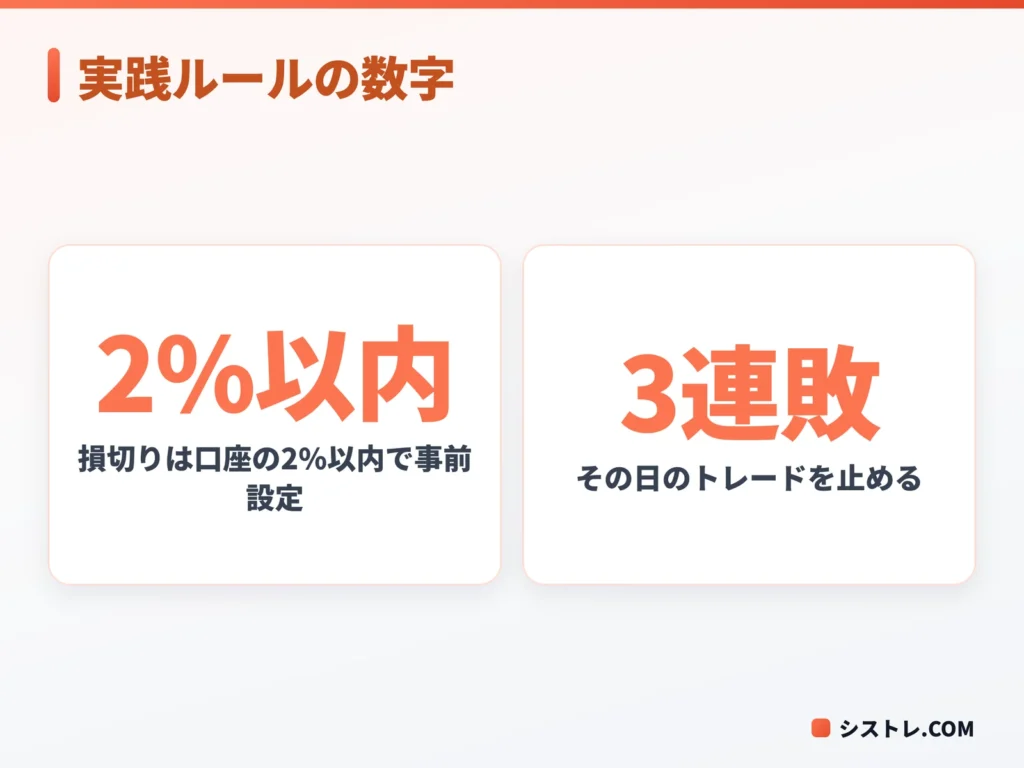 FXメンタル管理の実践で使う損切りの目安と連敗時にトレードを止める回数を示す図