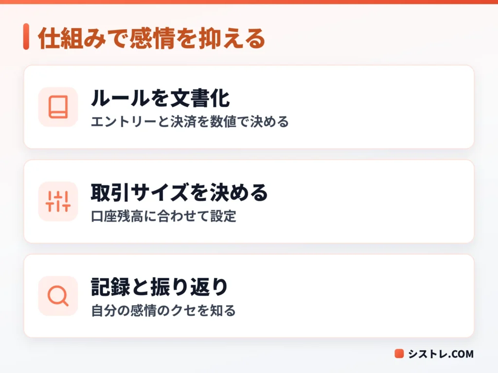感情に流されないためのシステマティックなトレード環境の3つの要素を示す図