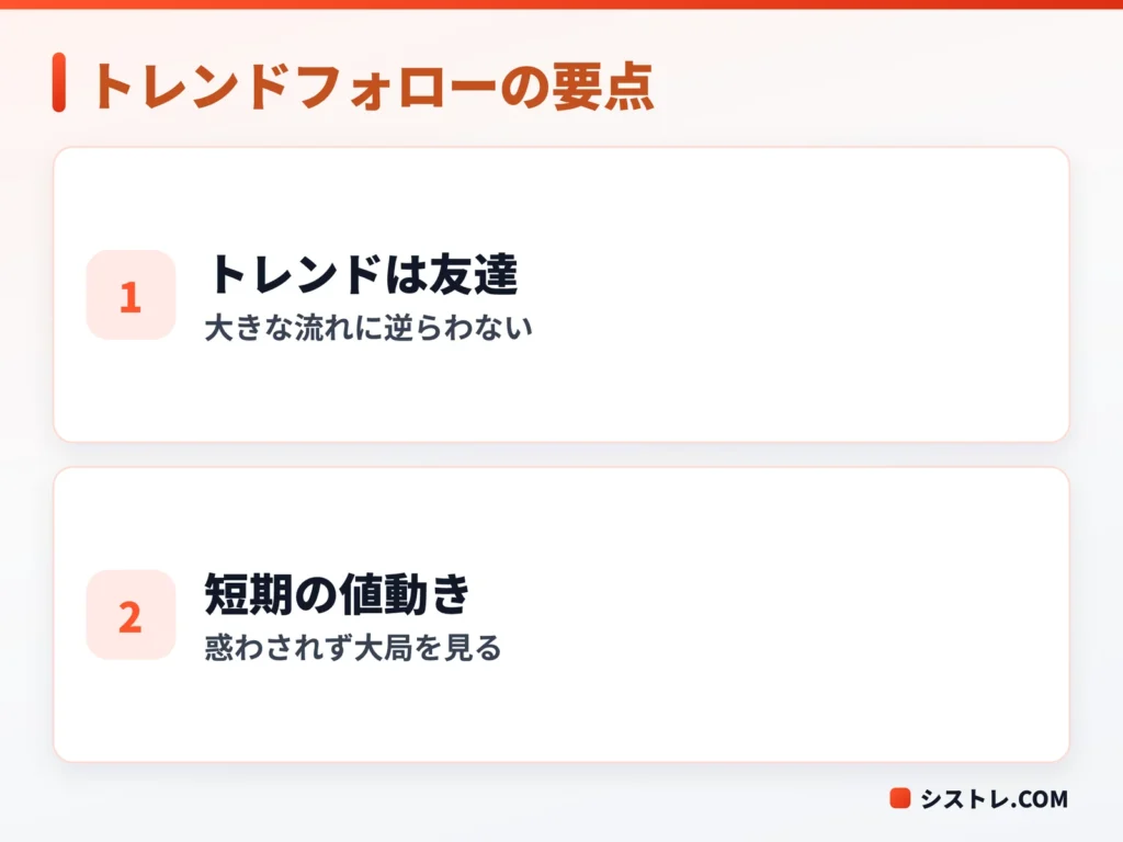 トレンドに逆らわず売買する格言の考え方を示す図