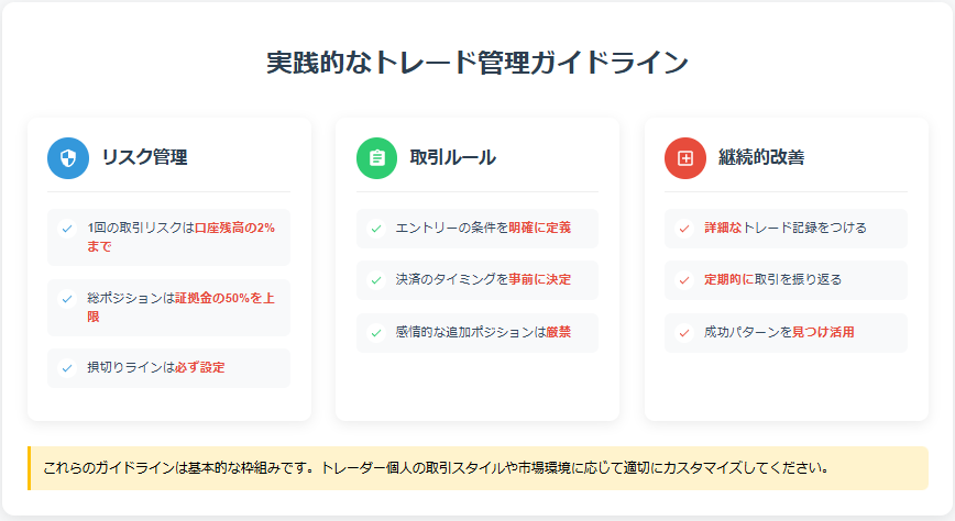ポジション管理のガイドライン。リスク管理(1回の取引リスクは口座残高の2%まで・総ポジションは証拠金の50%を上限・損切りラインの必須設定)、取引ルール(エントリー条件の明確化・決済タイミングの事前決定・感情的な追加ポジションの禁止)、継続的改善(詳細なトレード記録・定期的な取引の振り返り・成功パターンの活用)の3セクションで構成。