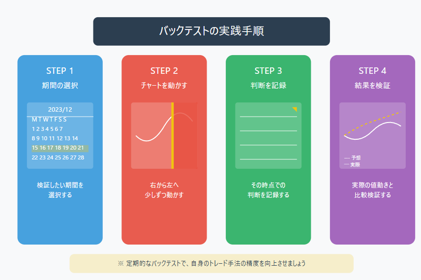 FX環境認識の極意|正しい相場判断とトレードのコツの説明画像