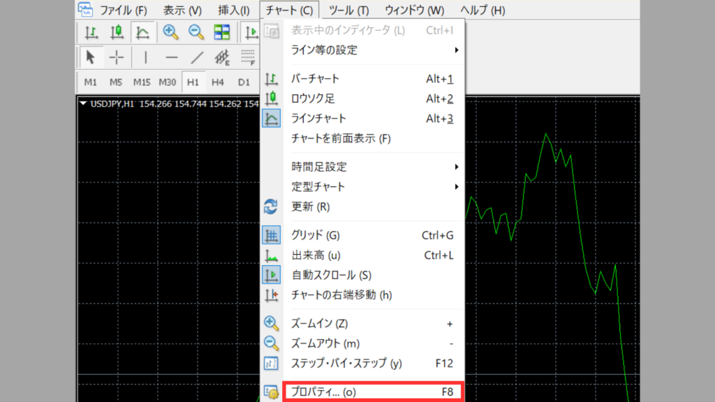 MT4(MetaTrader 4)でチャートに期間区切り線を表示する方法の説明画像