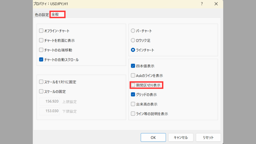 MT4(MetaTrader 4)でチャートに期間区切り線を表示する方法の説明画像